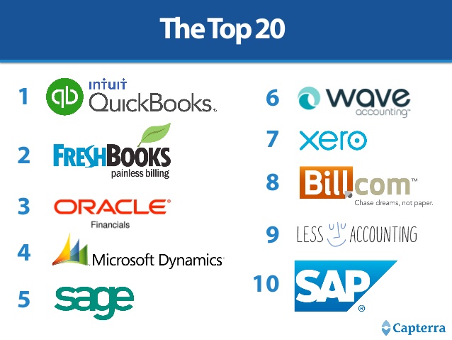 Less accounting. Wave Accounting. Big four uk Accounting.